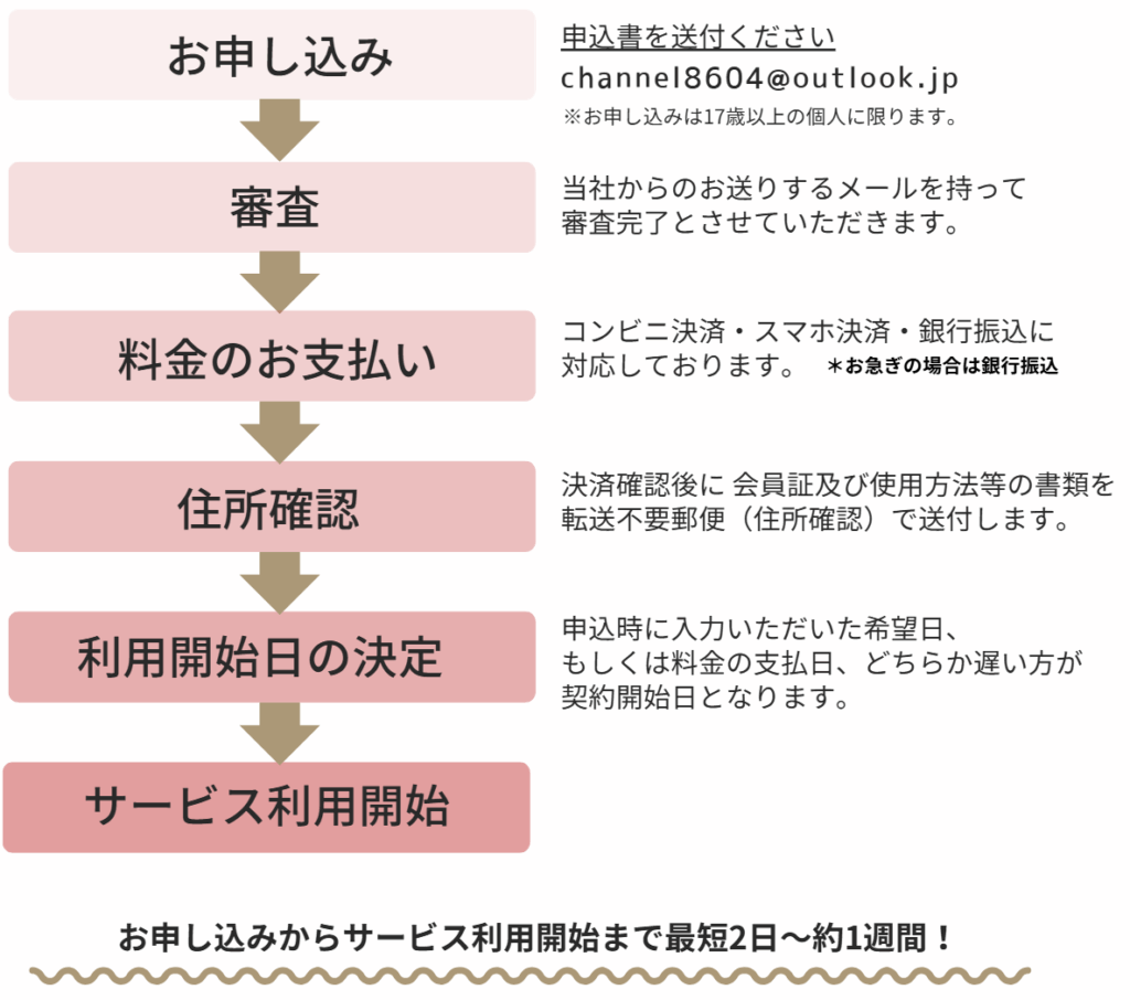 ご利用の流れ